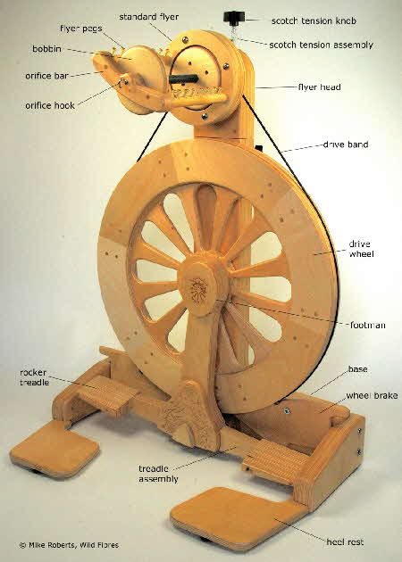 Detail of a Spinolution Mach 3 spinning wheel
